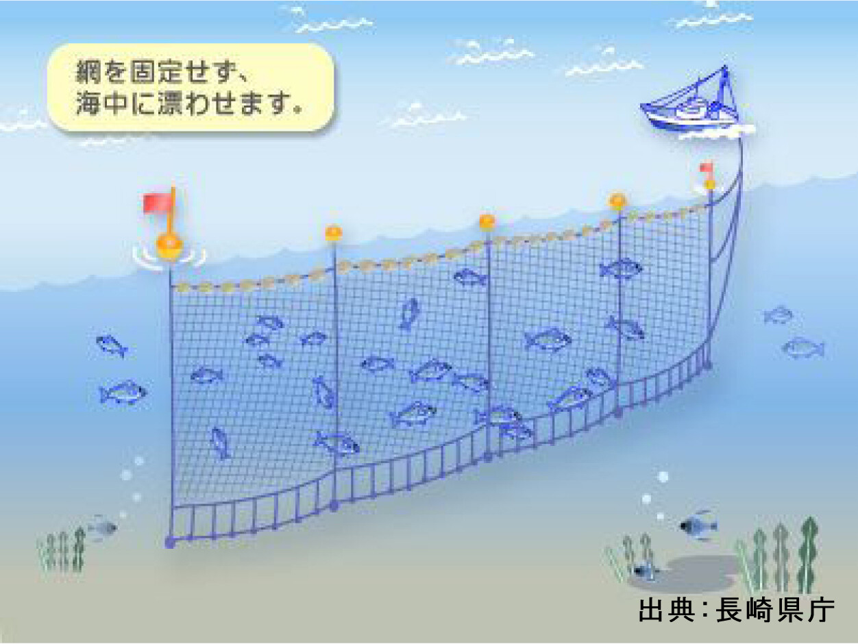 刺し網（固定式刺し網）漁業