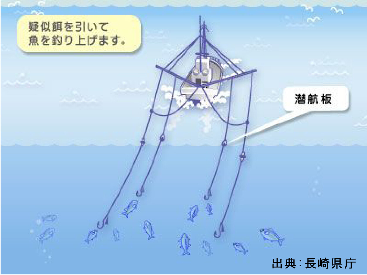 曳網（ひきあみ）漁業